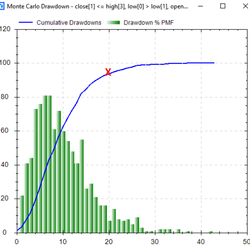Free Friday 10 – Properly Funding a Strategy with Monte Carlo