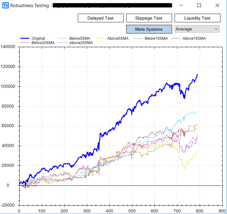 Equity Curve Trading
