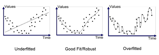 Out of Sample Data – How the Human Can Add Value to the Automated Trading Process