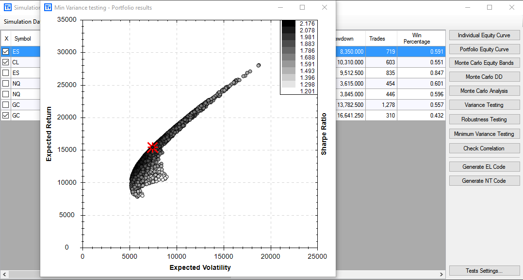 Mean Variance Optimization [Portfolio Construction]