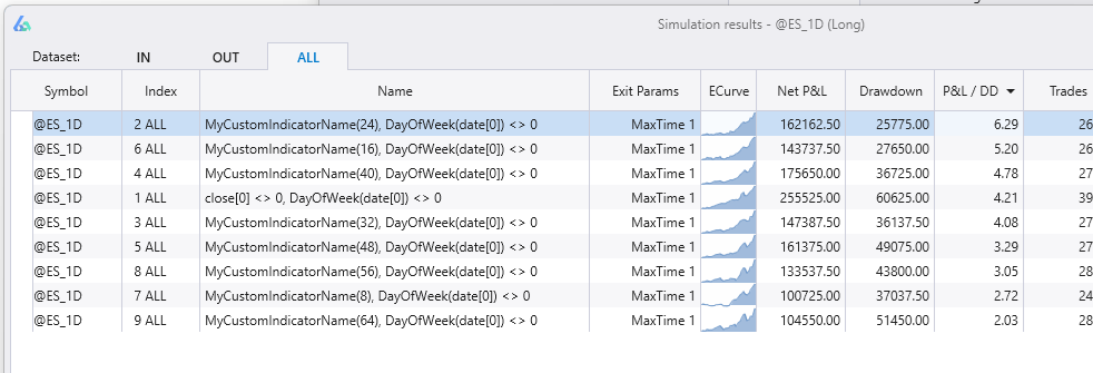 Custom Parametric Python Signals Results Window Build Alpha