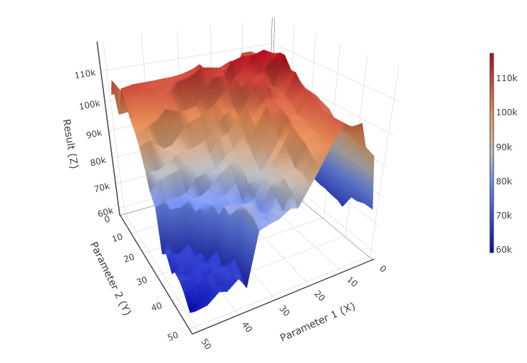 Noise Test Parameter Optimization