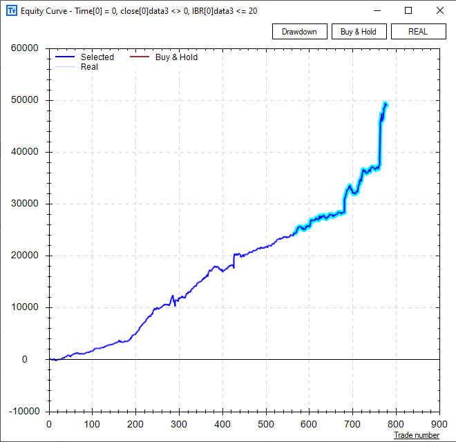 Intraday Edge: Find strategies backwards