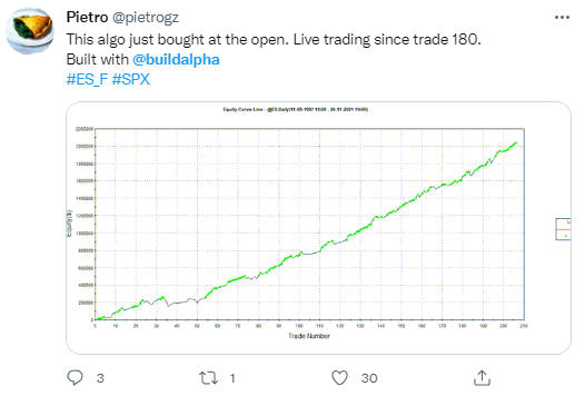 Electronic Trading System Tweet Review