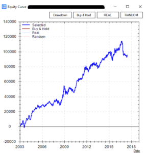 Noise Test Strategy Failing Robustness Check