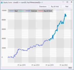 SP500 ES Futures Turnaround Tuesday Trading System