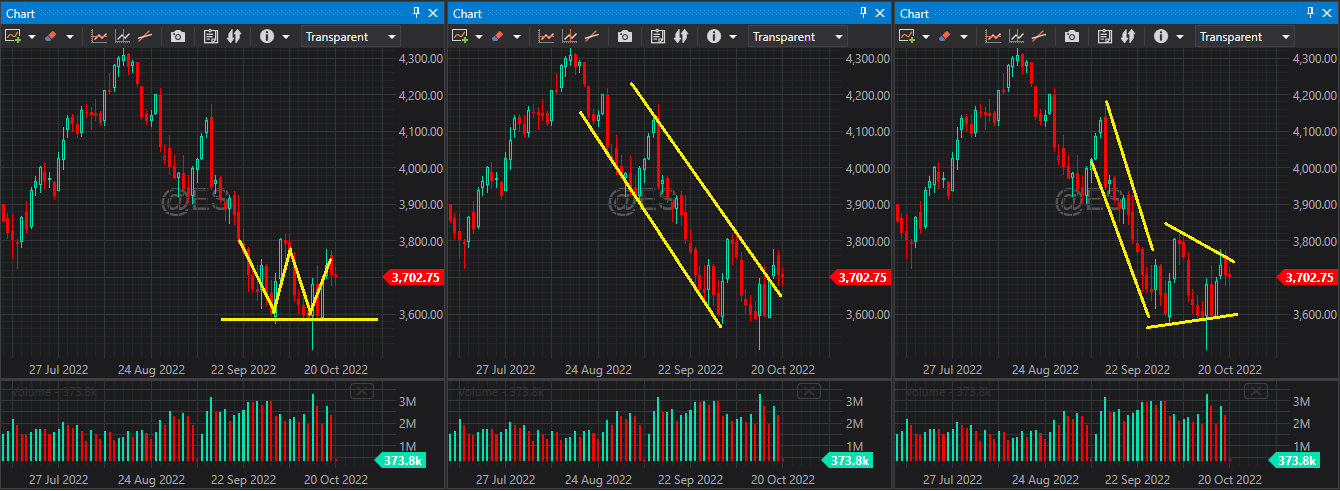 Technical Analysis can be misleading - Build Alpha