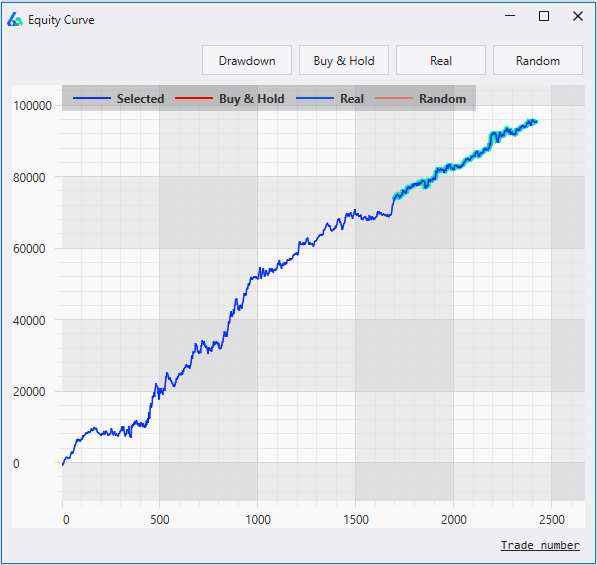 Build Alpha EURUSD automatic trading system 