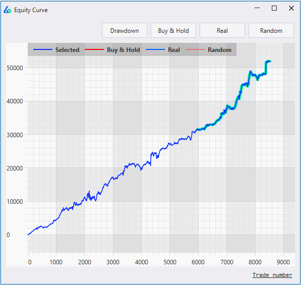 Build Alpha Automated Trading Strategy Example SP500 Futures