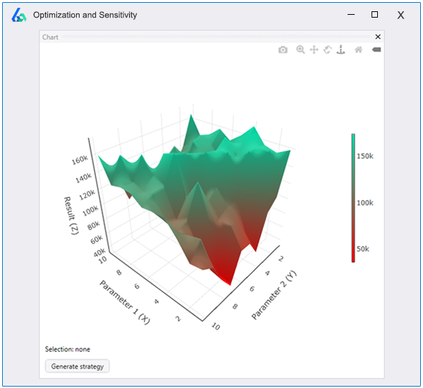 Noise Testing and Noise Test Parameter Optimization 3D Surface Graph