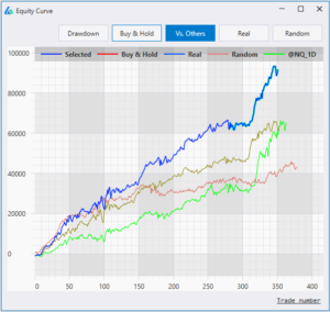 Build Alpha Trading Strategies Across Markets Robustness Test