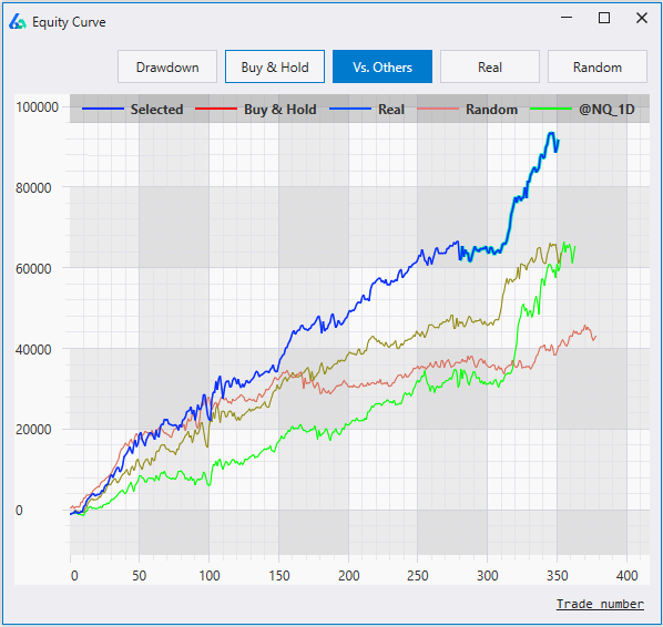 Build Alpha Trading Strategies Across Markets Robustness Test