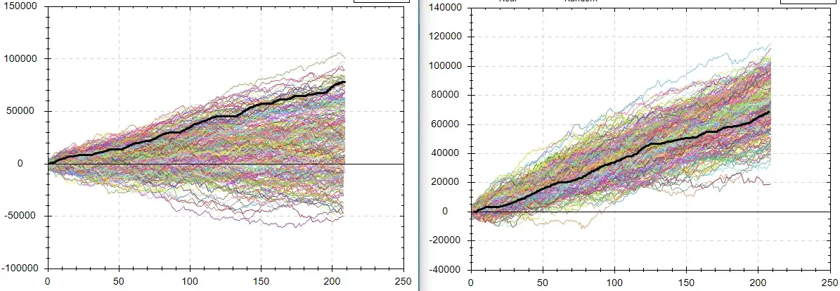Luck in Trading and Favorable Distributions