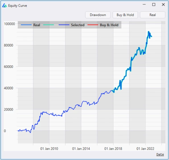 Build Alpha Equity Curve Trading Strategy Example