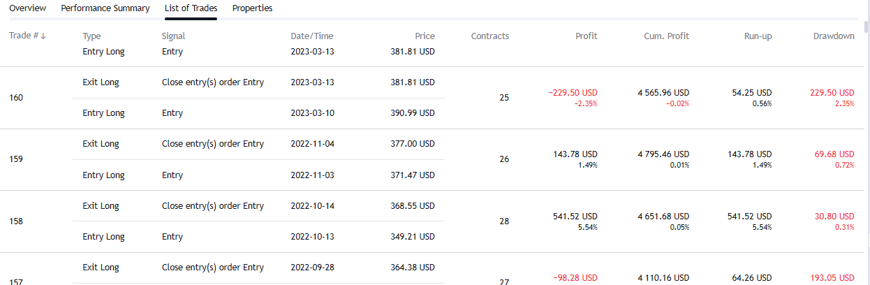 TradingView Last Four Trades