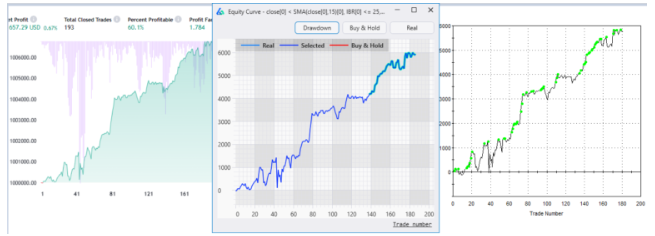 Build Alpha, Trading View, and Tradestation Equity Curve Comparison