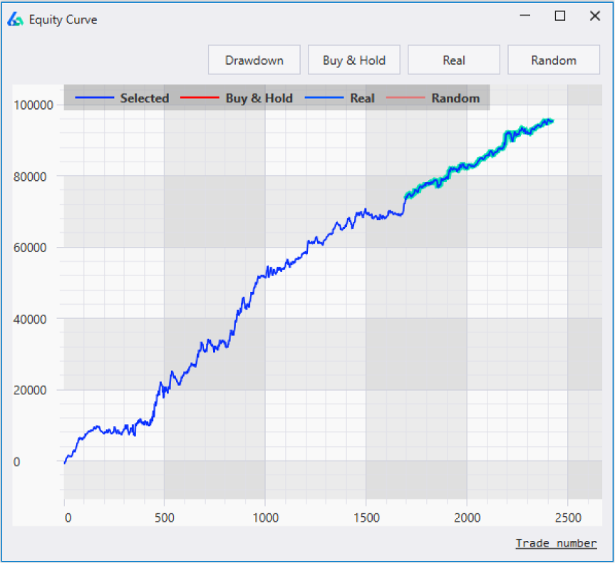 EURUSD Intraday Short Strategy Equity Curve