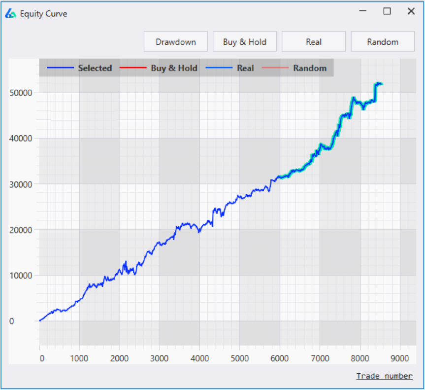 SP500 30 minute trading strategy equity curve