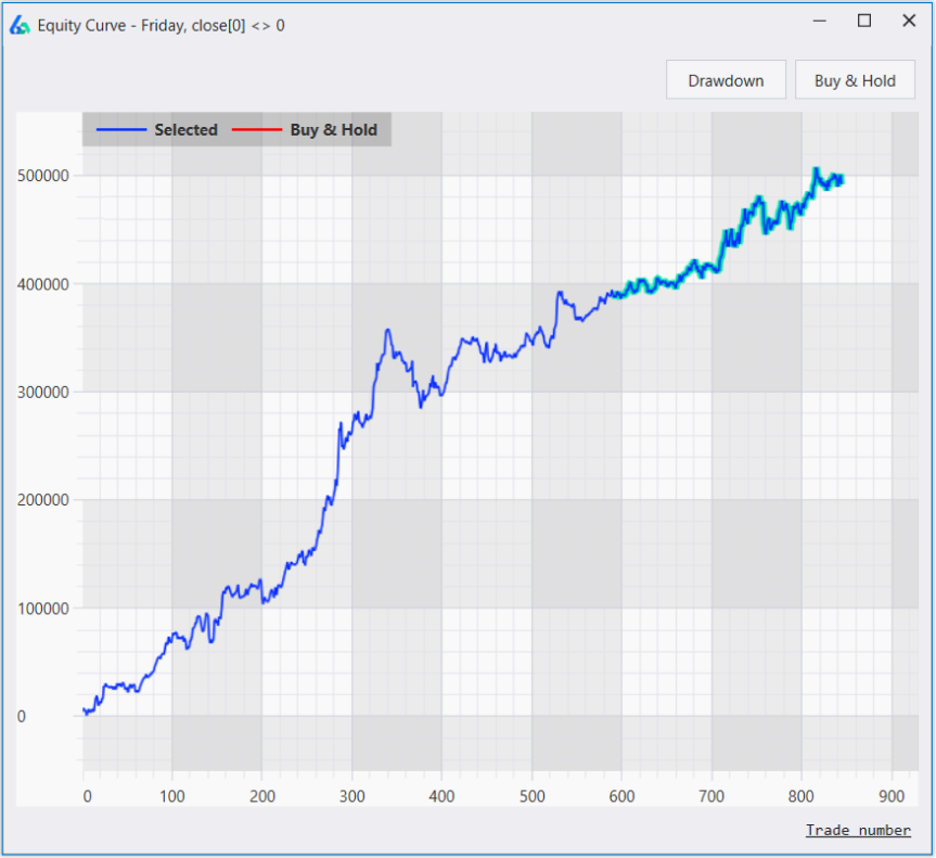 Gold Futures Buy Friday Algo Trading Equity Curve
